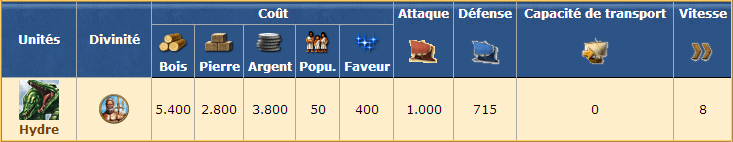 Unités mythologiques (Navales)