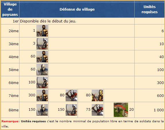Villages Paysans